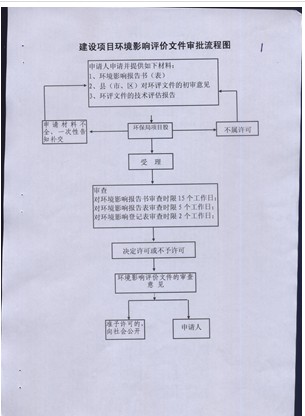 寮步環評/ 寮步環評公司