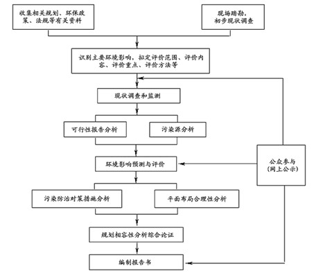 大朗環評/大朗環評公司
